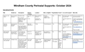 Windham County Perinatal Supports: October 2024