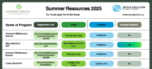 Summer Program Resource Guide